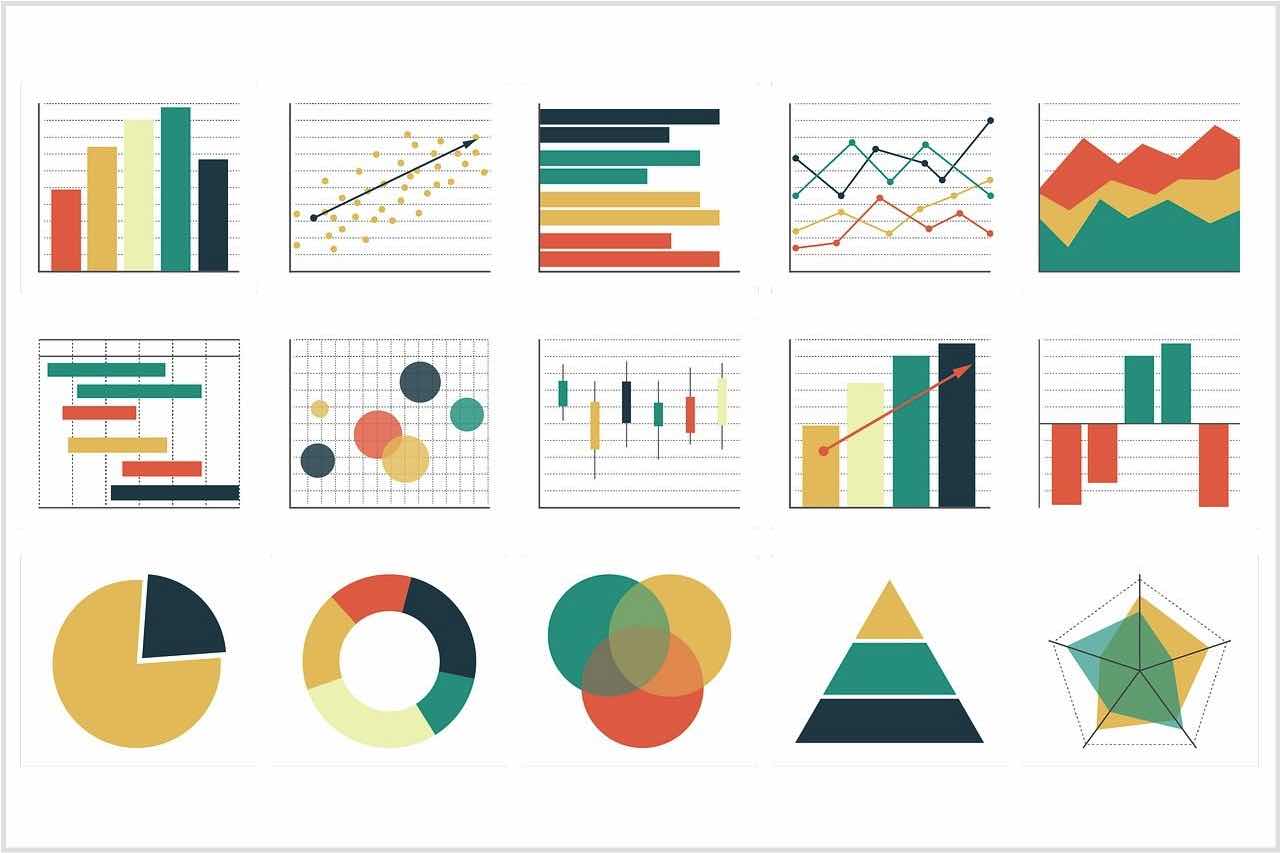 ML & Statistical Visualization Methodologies
